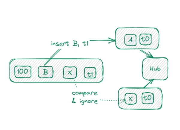 Blog — Data Vault & Data Warehouse Automation