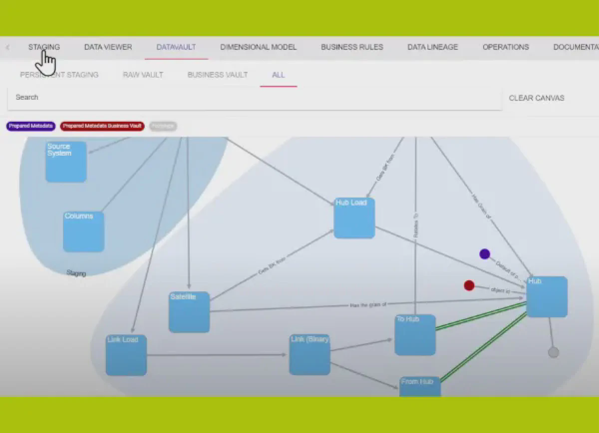 Das Migration-Vault-Konzept