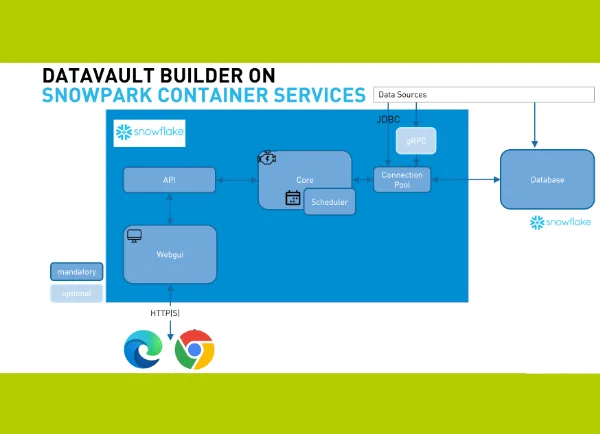 Blog — Data Vault & Data Warehouse Automation