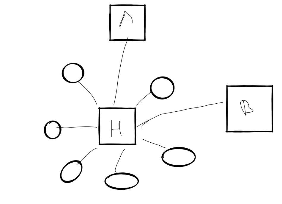 PIT+-Diagramm: Data-Vault-Hub mit Satelliten und verknüpften Hashes für n:1- und 1:1-Relationen