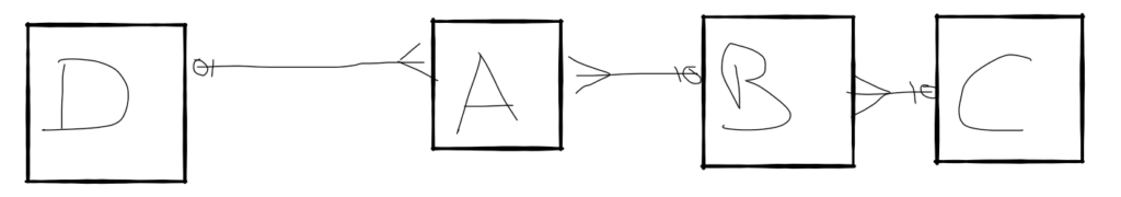 Data-Vault-Link-Relationen: Temporal Join über mehrere Hubs für SCD-Type-2-Ausgaben auf mehreren Granularitätsstufen