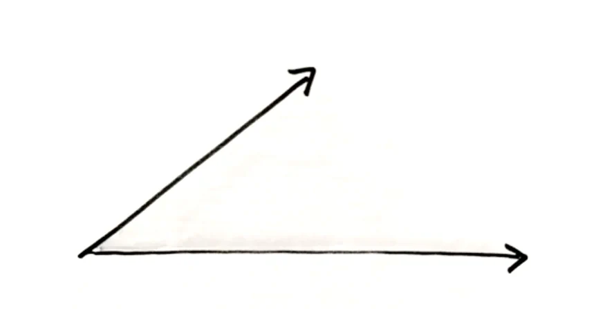 Time surface diagram: two timelines arranged at 90 degrees forming a two-dimensional temporal plane