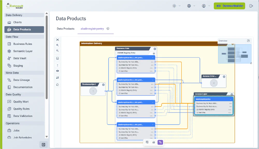 End-to-end data lineage graph in Datavault Builder