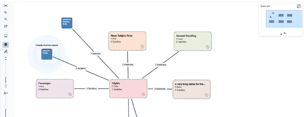 Conceptual Data Vault model with subject areas in Datavault Builder