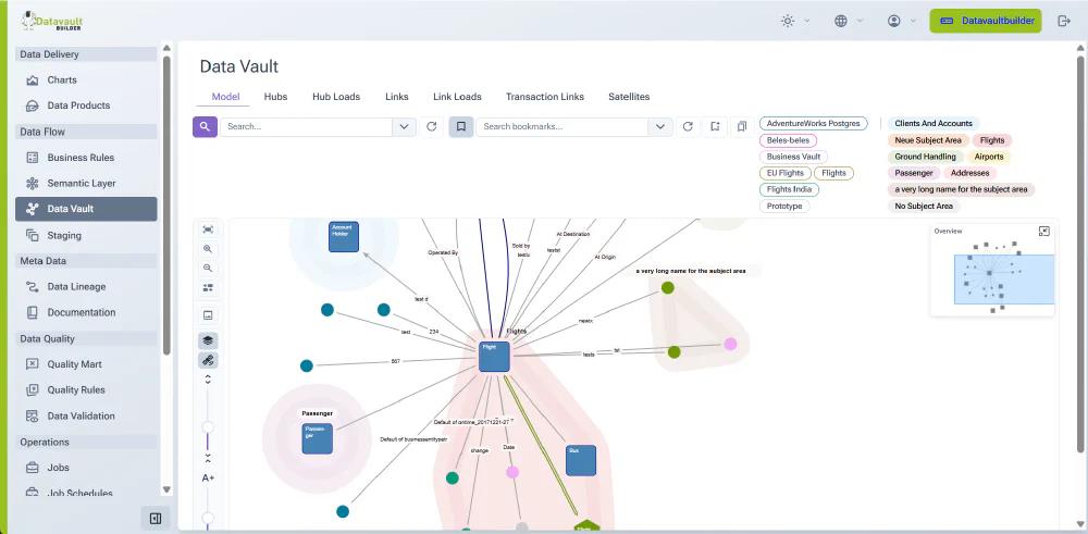 Detailed Data Vault model view in Datavault Builder