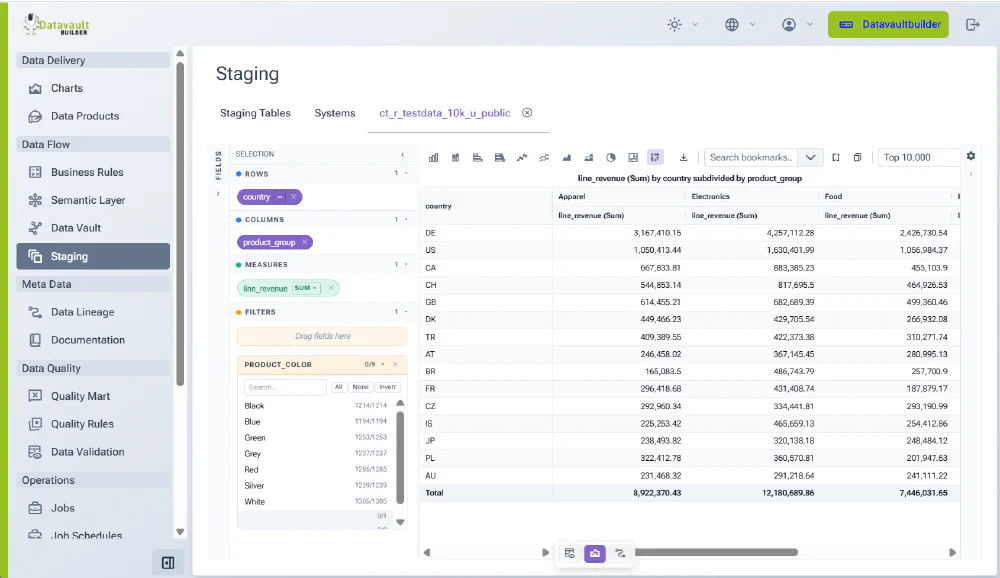 Pivot table in Datavault Builder