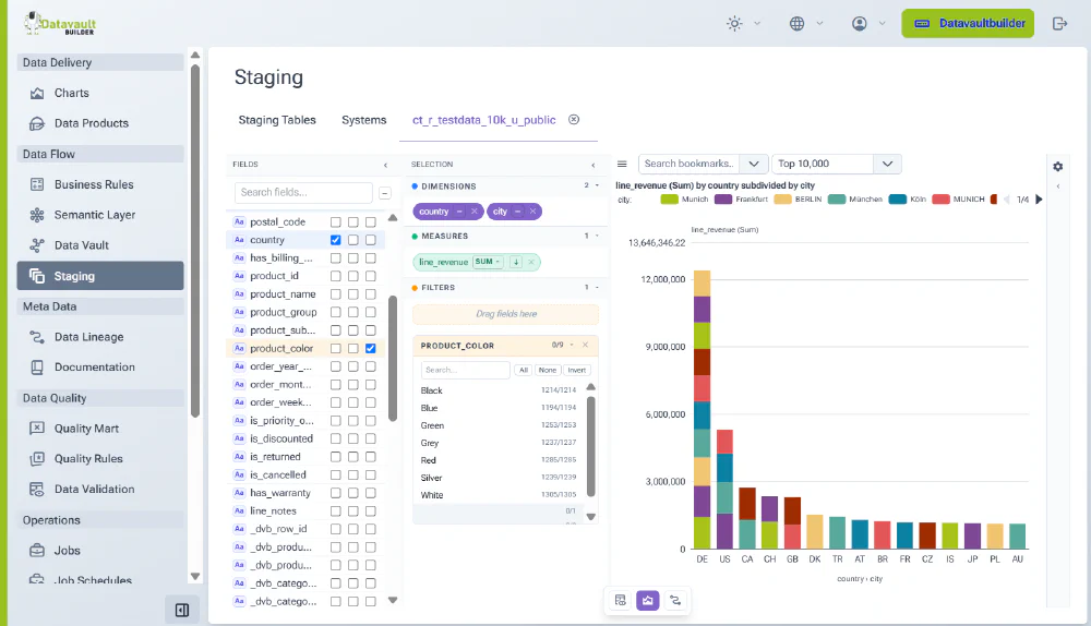 Stacked bar chart built on warehouse data in Datavault Builder
