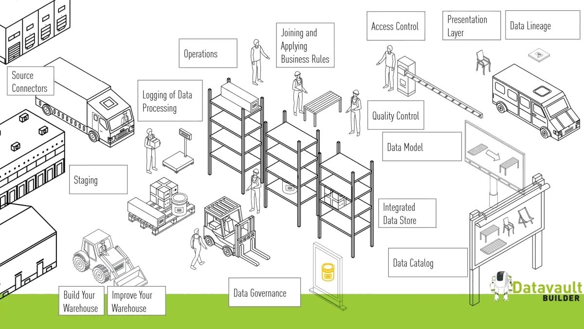 Goldhofer data warehouse results
